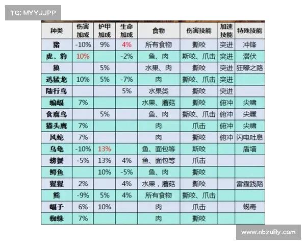 魔兽世界猎人的宠物坐骑捕捉攻略